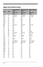 Предварительный просмотр 218 страницы Honeywell 1900GSR-2 User Manual