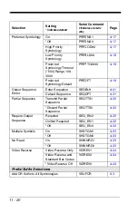 Preview for 246 page of Honeywell 1900GSR-2 User Manual