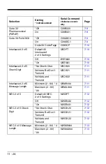 Preview for 250 page of Honeywell 1900GSR-2 User Manual