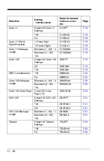 Preview for 252 page of Honeywell 1900GSR-2 User Manual