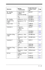 Preview for 257 page of Honeywell 1900GSR-2 User Manual