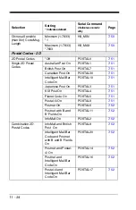 Preview for 260 page of Honeywell 1900GSR-2 User Manual