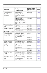 Предварительный просмотр 262 страницы Honeywell 1900GSR-2 User Manual