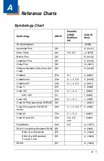 Preview for 285 page of Honeywell 1900GSR-2 User Manual