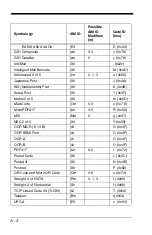 Preview for 286 page of Honeywell 1900GSR-2 User Manual