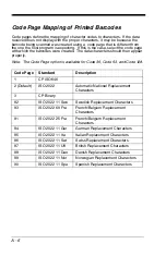 Preview for 290 page of Honeywell 1900GSR-2 User Manual