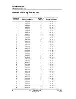 Preview for 28 page of Honeywell 201T User Manual