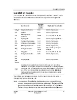 Preview for 47 page of Honeywell 201T User Manual