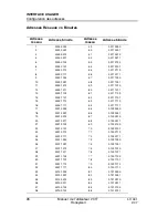 Preview for 60 page of Honeywell 201T User Manual