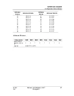 Preview for 61 page of Honeywell 201T User Manual