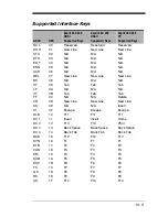 Preview for 207 page of Honeywell 2020 User Manual