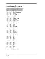 Preview for 208 page of Honeywell 2020 User Manual