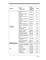 Preview for 245 page of Honeywell 2020 User Manual