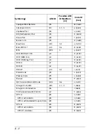 Preview for 268 page of Honeywell 2020 User Manual