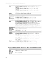 Preview for 272 page of Honeywell 2450Cm Series User Manual