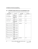 Preview for 90 page of Honeywell 2MLF-AC8A User Manual