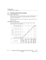 Предварительный просмотр 28 страницы Honeywell 2MLF-DC4S User Manual