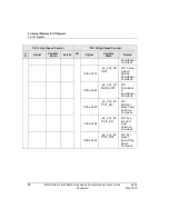 Preview for 88 page of Honeywell 2MLF-HD2A User Manual