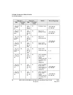 Preview for 90 page of Honeywell 2MLF-HD2A User Manual