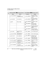 Preview for 96 page of Honeywell 2MLF-HD2A User Manual