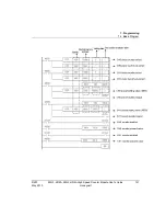 Preview for 121 page of Honeywell 2MLF-HD2A User Manual