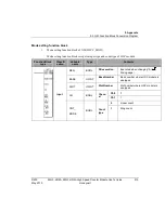 Preview for 215 page of Honeywell 2MLF-HD2A User Manual