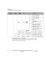 Preview for 216 page of Honeywell 2MLF-HD2A User Manual