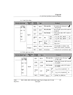 Preview for 217 page of Honeywell 2MLF-HD2A User Manual