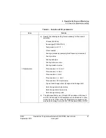 Preview for 47 page of Honeywell 2MLF-RD4A User Manual