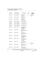 Preview for 70 page of Honeywell 2MLF-RD4A User Manual