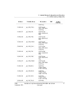 Preview for 71 page of Honeywell 2MLF-RD4A User Manual