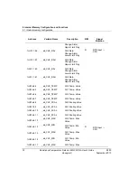 Preview for 72 page of Honeywell 2MLF-RD4A User Manual