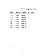 Preview for 73 page of Honeywell 2MLF-RD4A User Manual