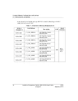 Preview for 74 page of Honeywell 2MLF-RD4A User Manual