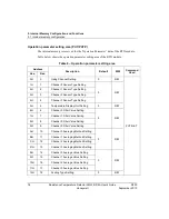 Preview for 76 page of Honeywell 2MLF-RD4A User Manual