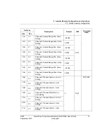 Preview for 77 page of Honeywell 2MLF-RD4A User Manual