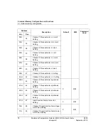 Preview for 78 page of Honeywell 2MLF-RD4A User Manual