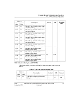 Preview for 79 page of Honeywell 2MLF-RD4A User Manual