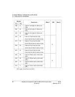 Preview for 80 page of Honeywell 2MLF-RD4A User Manual