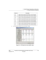 Preview for 105 page of Honeywell 2MLF-RD4A User Manual