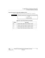 Preview for 111 page of Honeywell 2MLF-RD4A User Manual