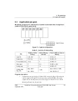 Preview for 119 page of Honeywell 2MLF-RD4A User Manual