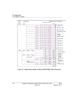 Preview for 122 page of Honeywell 2MLF-RD4A User Manual