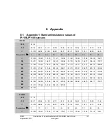 Preview for 137 page of Honeywell 2MLF-RD4A User Manual