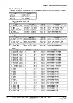 Предварительный просмотр 42 страницы Honeywell 2MLL-PMEA User Manual