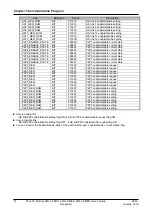 Предварительный просмотр 43 страницы Honeywell 2MLL-PMEA User Manual