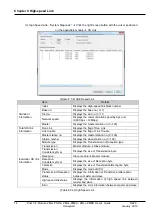 Предварительный просмотр 105 страницы Honeywell 2MLL-PMEA User Manual