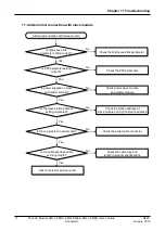 Предварительный просмотр 173 страницы Honeywell 2MLL-PMEA User Manual