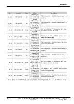 Предварительный просмотр 182 страницы Honeywell 2MLL-PMEA User Manual