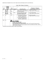 Предварительный просмотр 22 страницы Honeywell 2RM7800L1087 Installation Instructions Manual